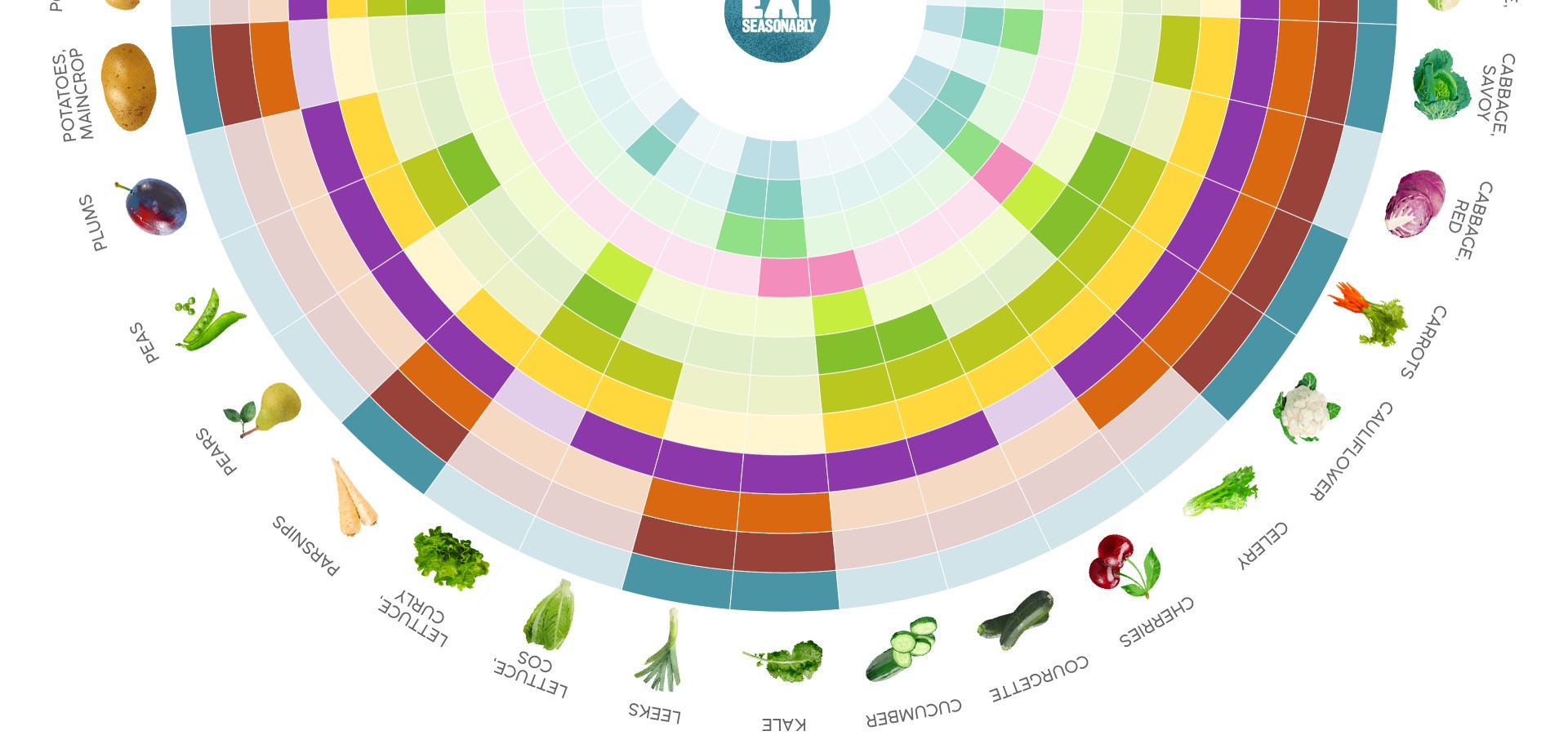 The Eat Seasonably calendar, part 2: fruit and vegetables in season from July to December